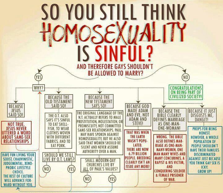 Homosexuality still sinful?